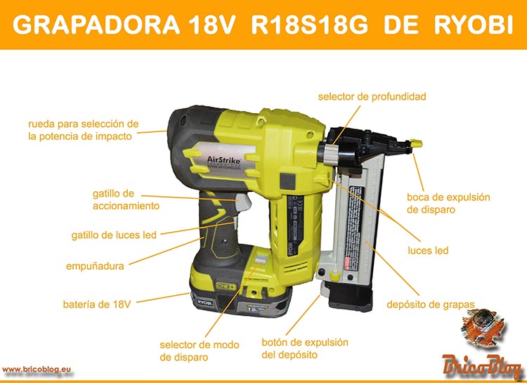 18V battery nailer Infographic Ryobi R18S18G Stapler - photo 5