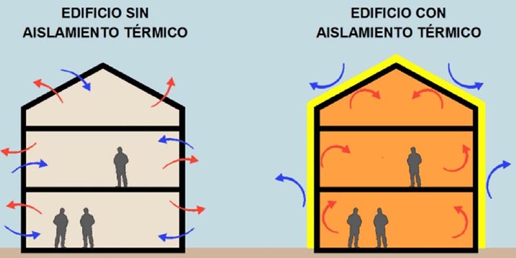 fireproof thermal insulation - photo 1